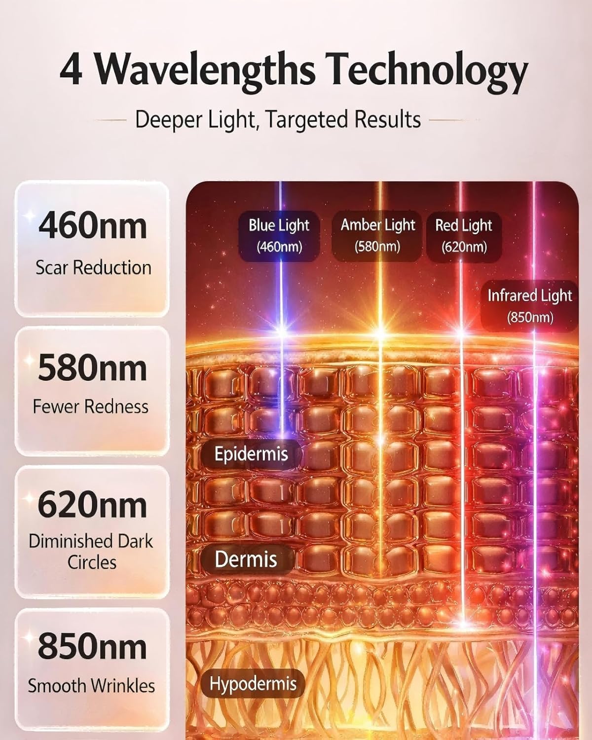 Red Light Therapy for Face – 4 Mode Cordless LED Face Mask with 850NM Infrared, Red, Blue & Amber Light, 10-Min Timing Function, 272 LED Beads, Eyes Protection, Rechargeable for At-Home & Travel