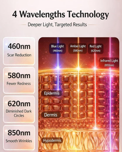 Máscara LED Facial Inalámbrica, Recargable Mascarilla Led con 4 Modos, Antiinflamatoria, Calmante, Protección Ocular, Silicona Flexible para Cuidado de la Piel en Casa