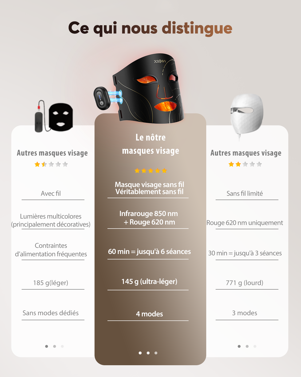 XSSNVV Masque LED Visage Sans Fil, 4 Modes Masque Luminothérapie Lumière Rouge & Infrarouge 850 nm, LED Mask, Télécommande, Autonomie 60 min, Réglable, avec Couvre-yeux