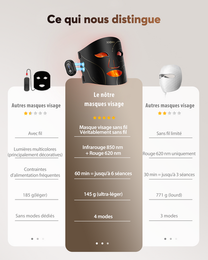 XSSNVV Masque LED Visage Sans Fil, 4 Modes Masque Luminothérapie Lumière Rouge & Infrarouge 850 nm, LED Mask, Télécommande, Autonomie 60 min, Réglable, avec Couvre-yeux