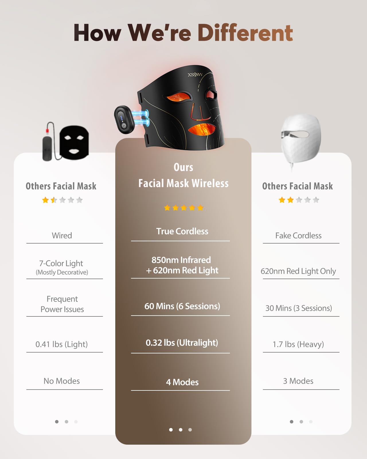 XSSNVV Red Light Therapy LED Face Mask