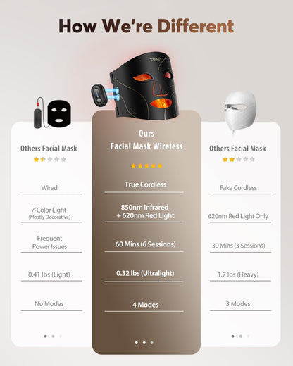 XSSNVV Red Light Therapy LED Face Mask